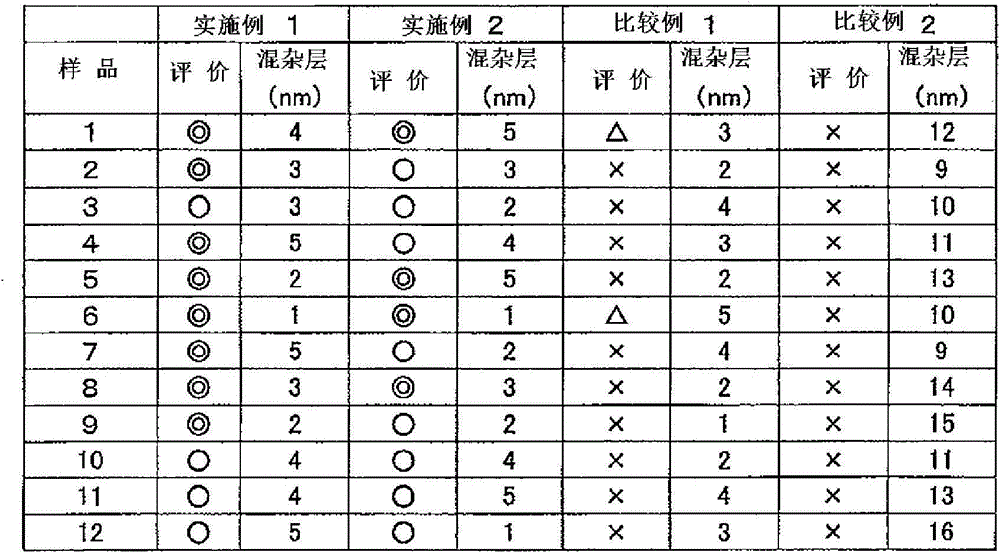 Pd-coated copper ball bonding wire