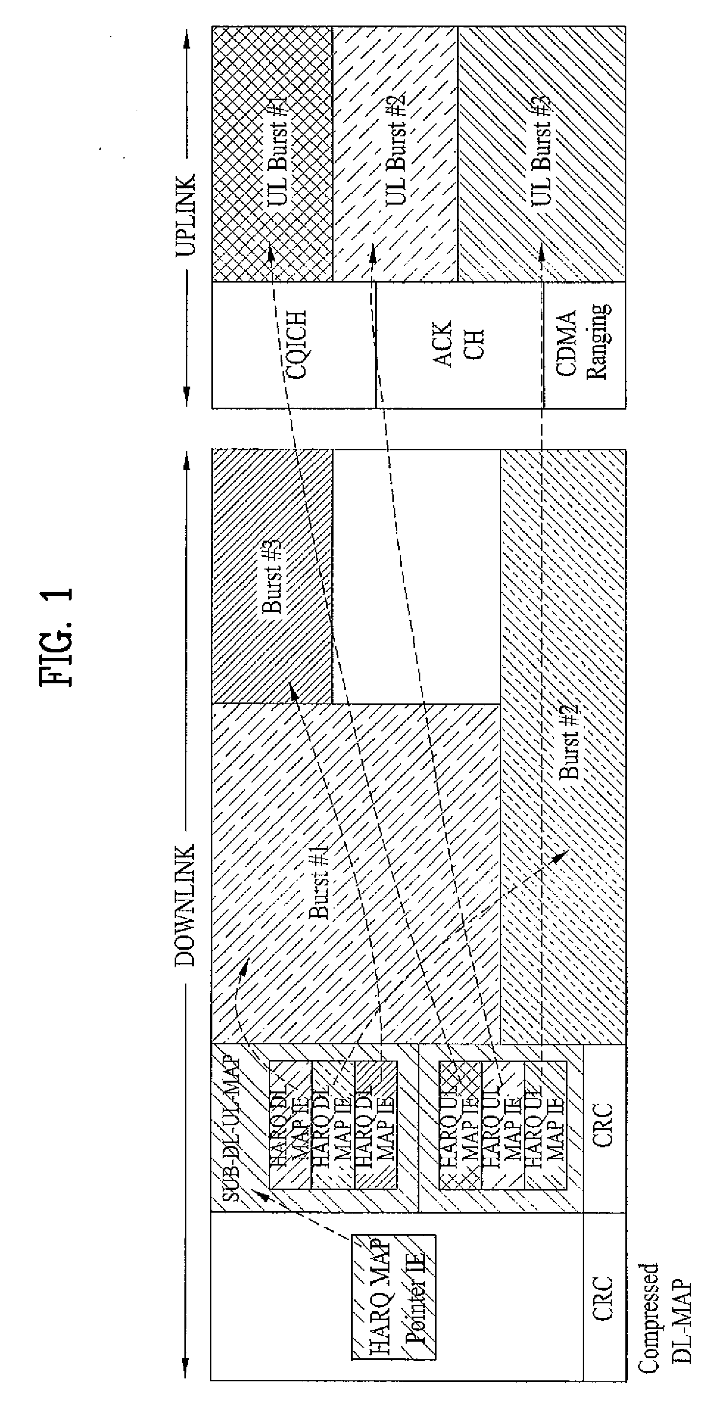 Method for resource allocation for hybrid-automatic repeat request