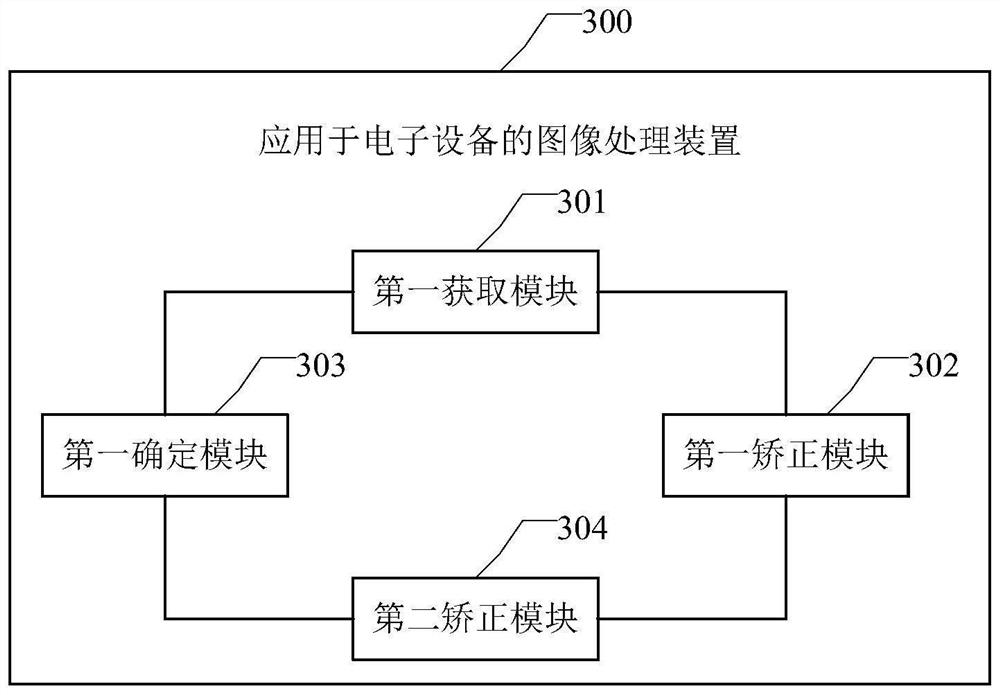 Image processing method and device, equipment and medium