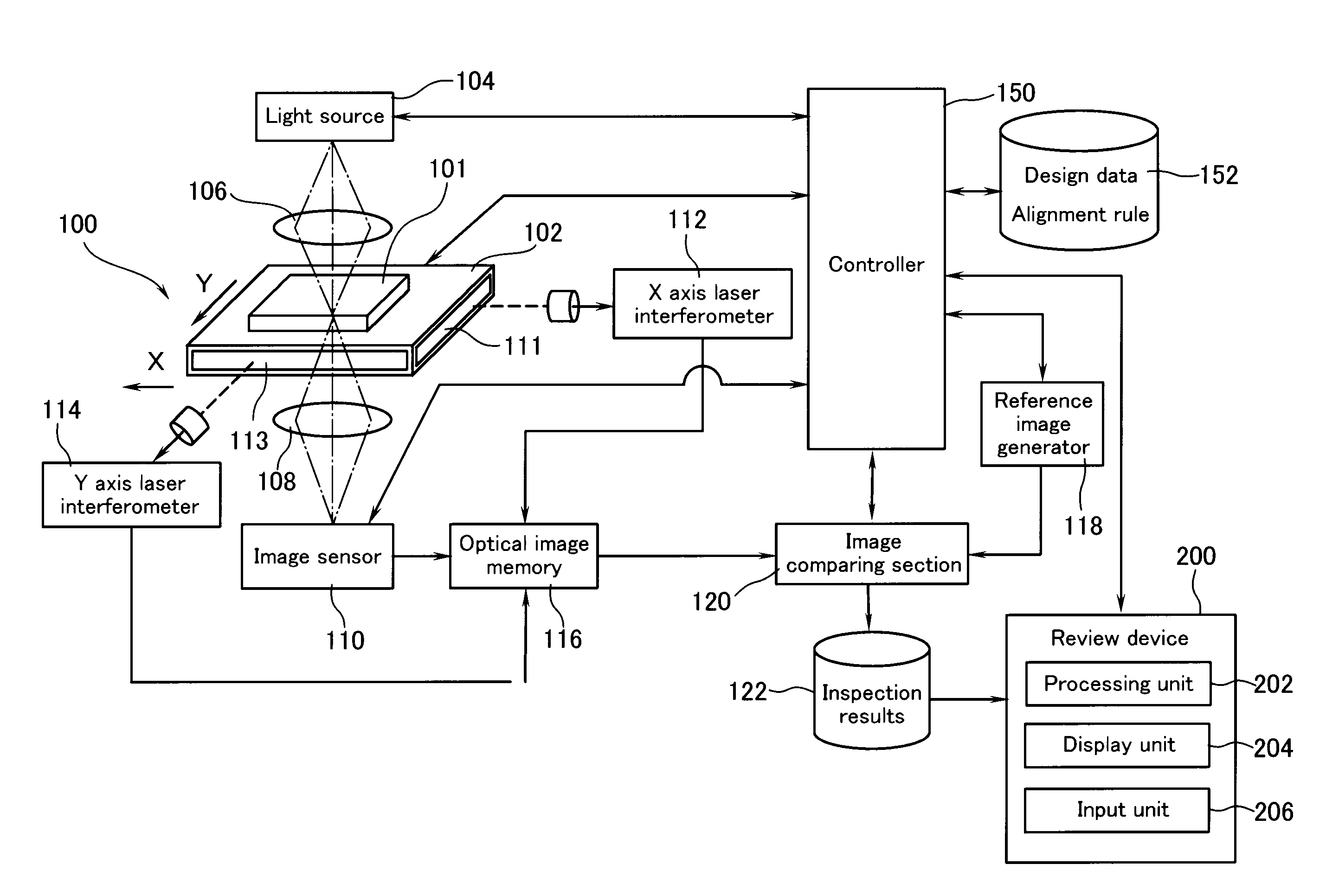 Method and apparatus for reviewing defects on mask