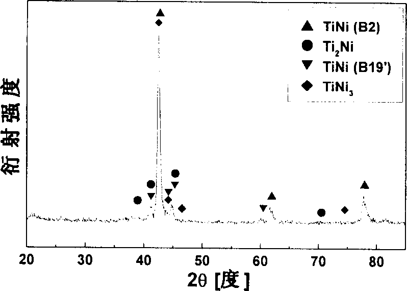 Preparation method of porous marmem damping composite material covered with metal