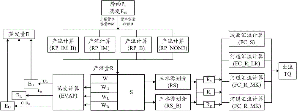 Numerical simulation and visual simulation system for improving water quality of dispatching engineering