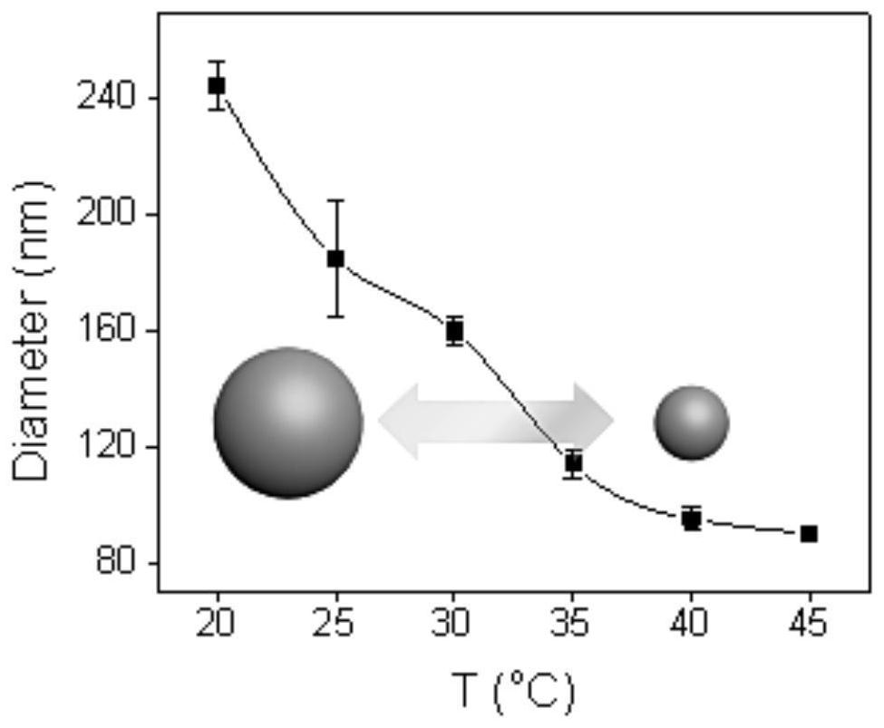 A preparation method of GO-type nanofiltration membrane based on nanogel regulation of graphene oxide layer spacing