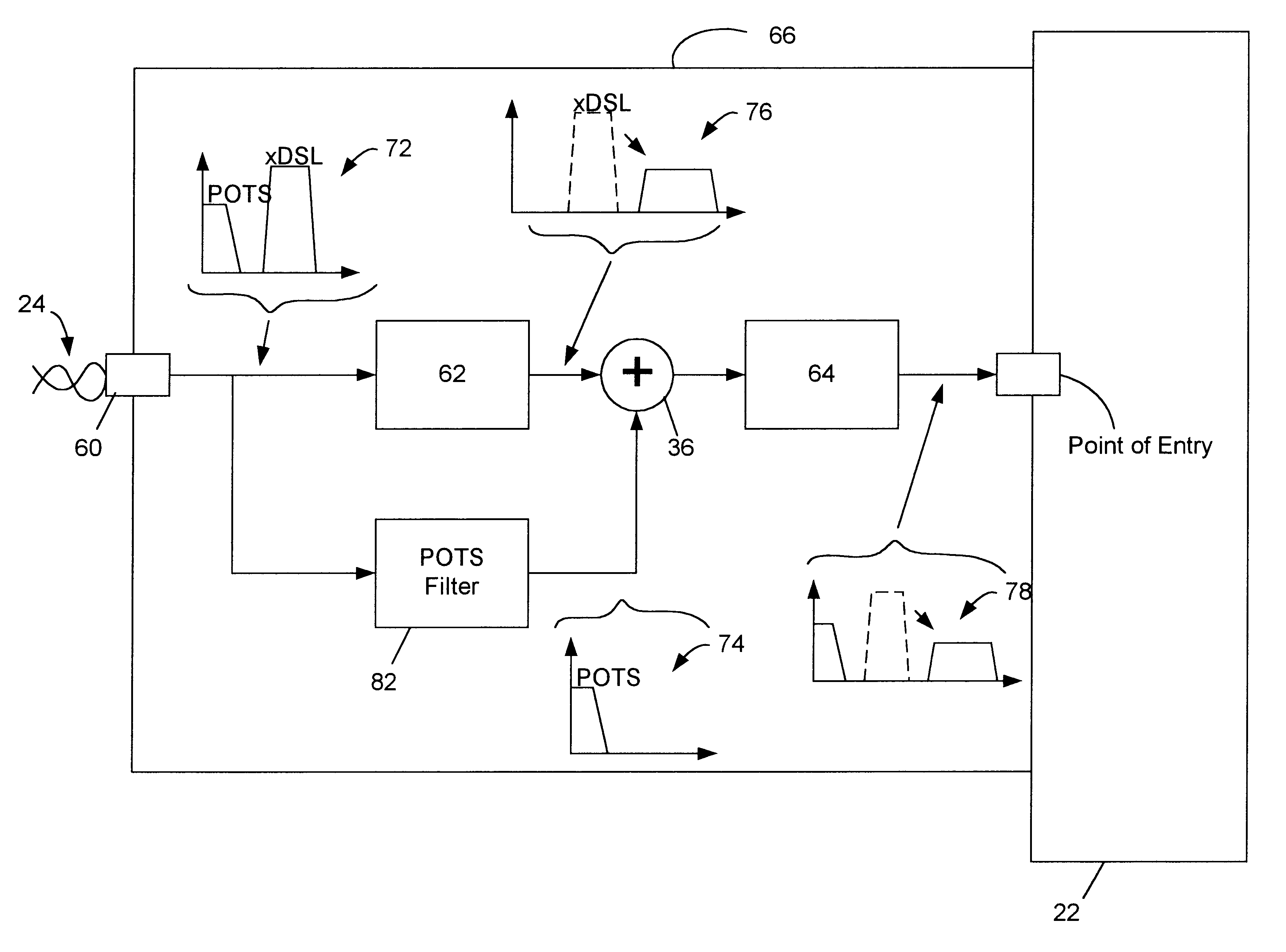 Apparatus for facilitating combined POTS and xDSL services at a customer premises