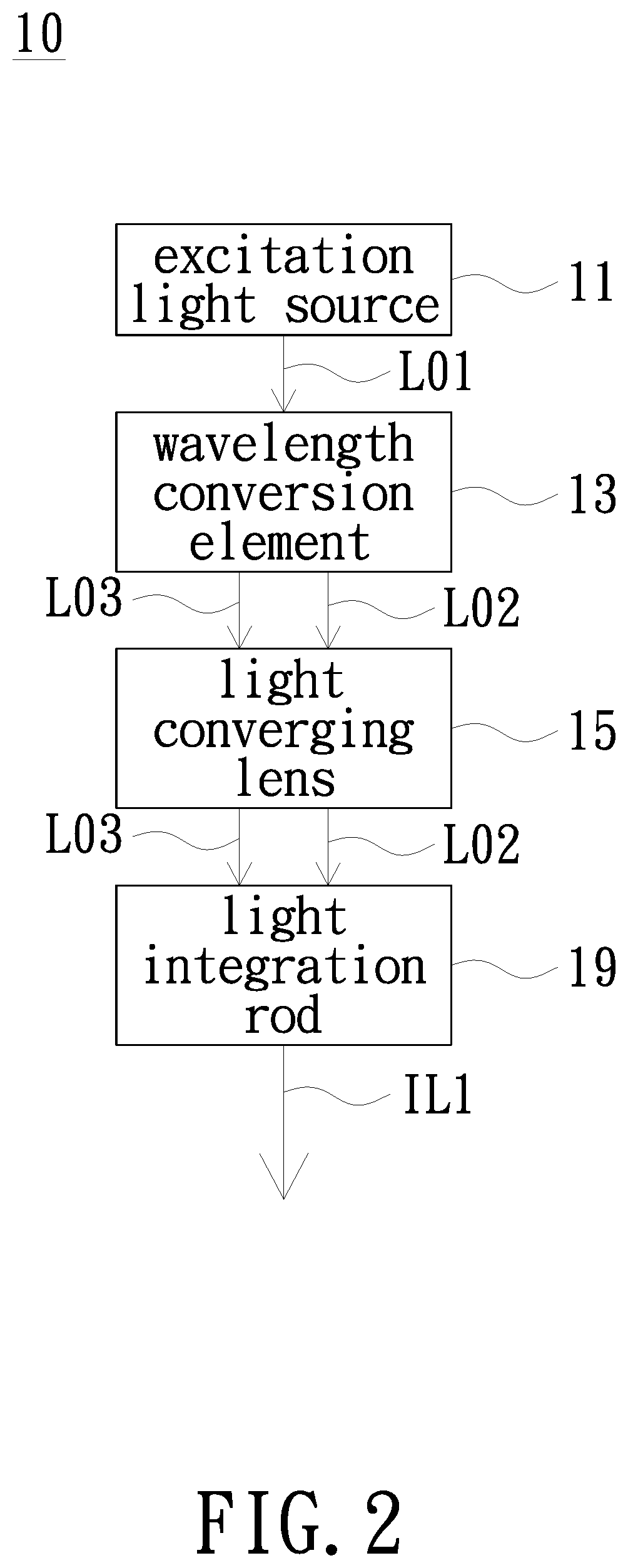 Projection device and illumination system thereof