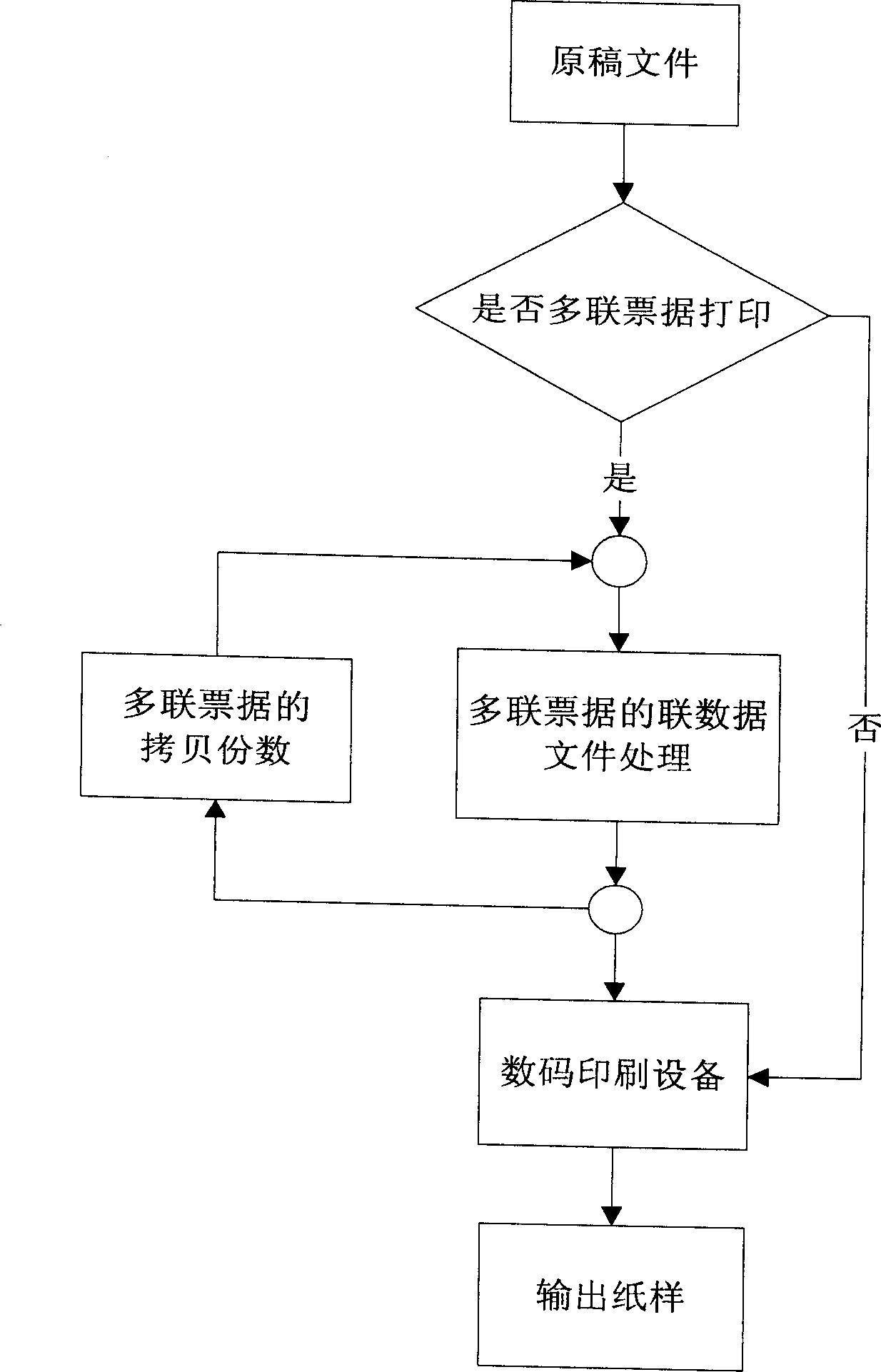 Method and system for continuously printing multiple part bills