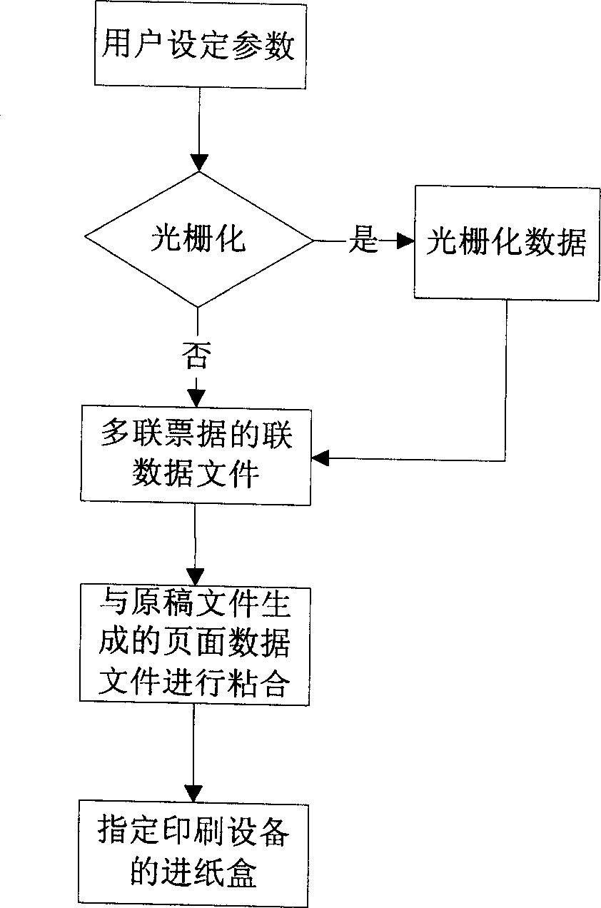 Method and system for continuously printing multiple part bills