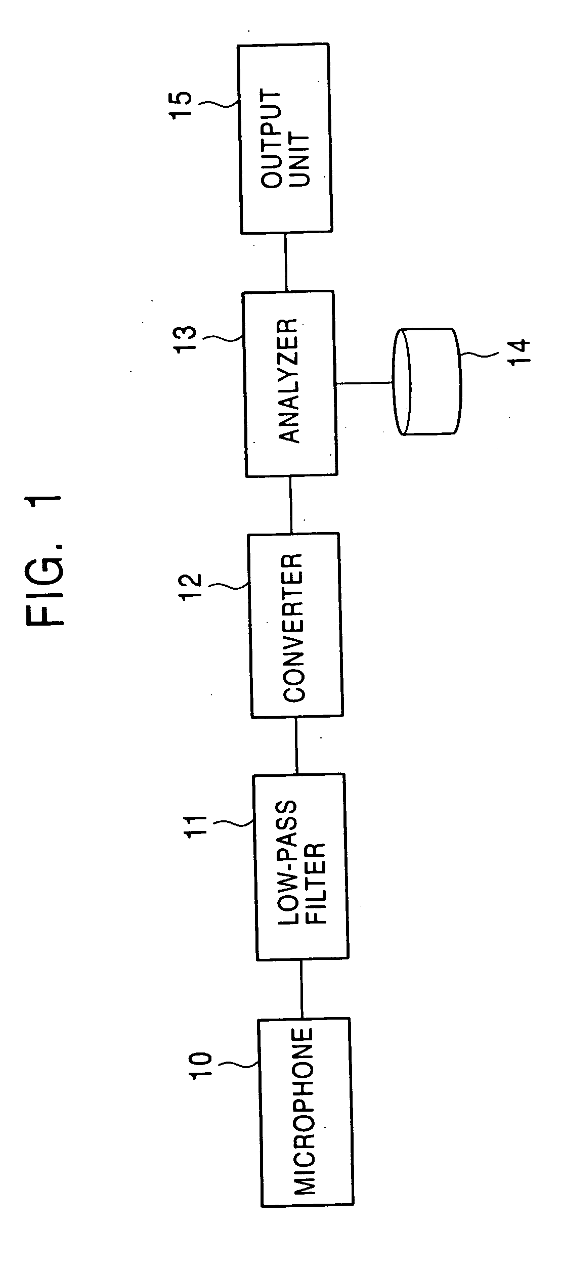 Gait detection system, gait detection apparatus, device, and gait detection method