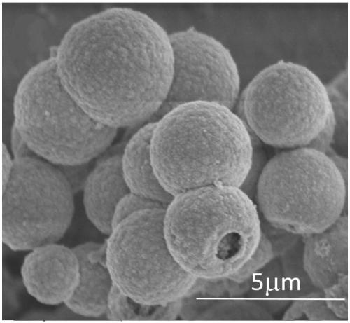 Preparation method of hollow cerium dioxide