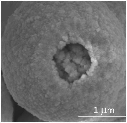 Preparation method of hollow cerium dioxide