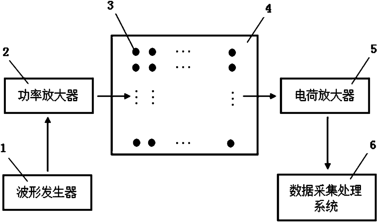 Guided-wave-based probability imaging method for damages