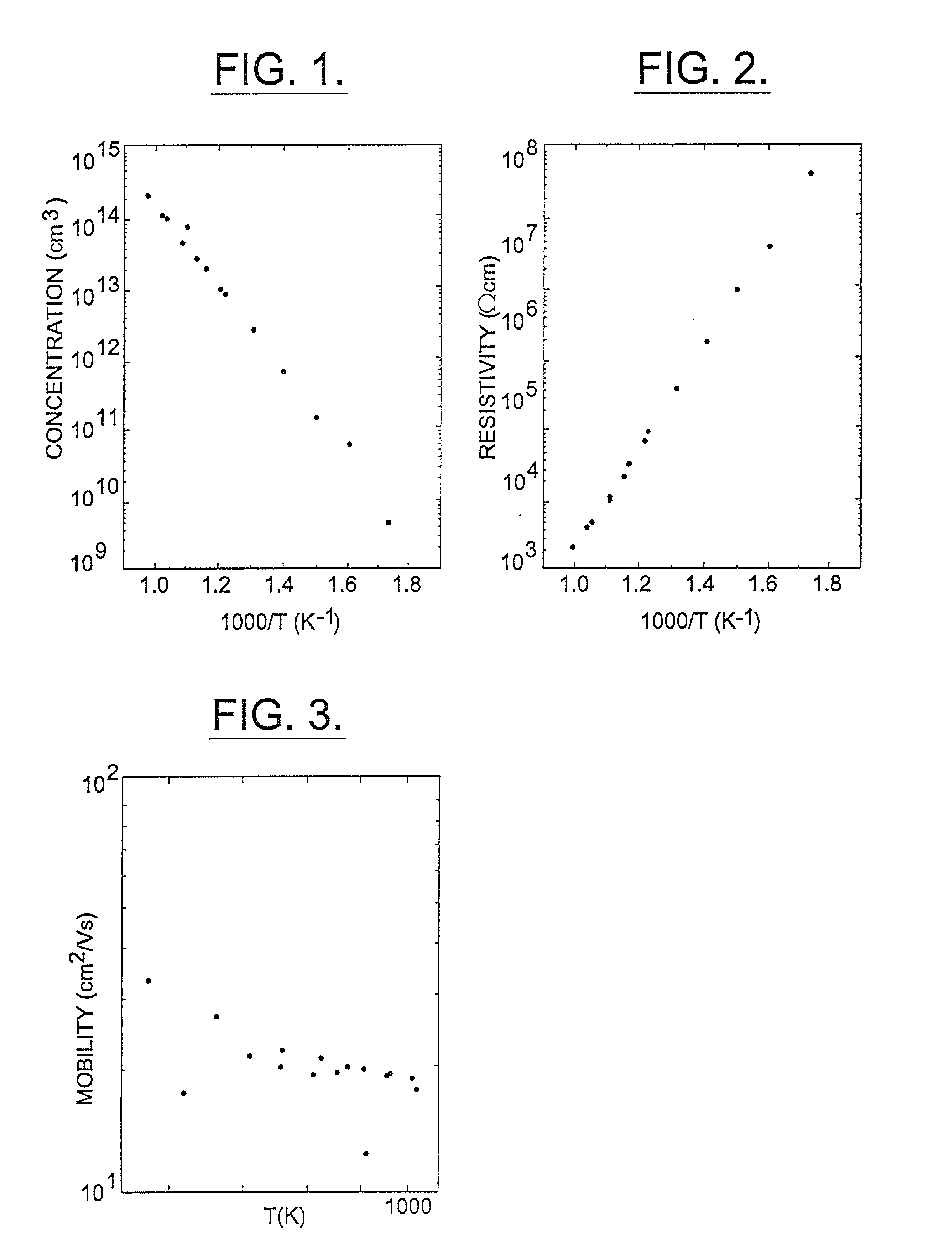 Semi-insulating silicon carbide without vanadium domination