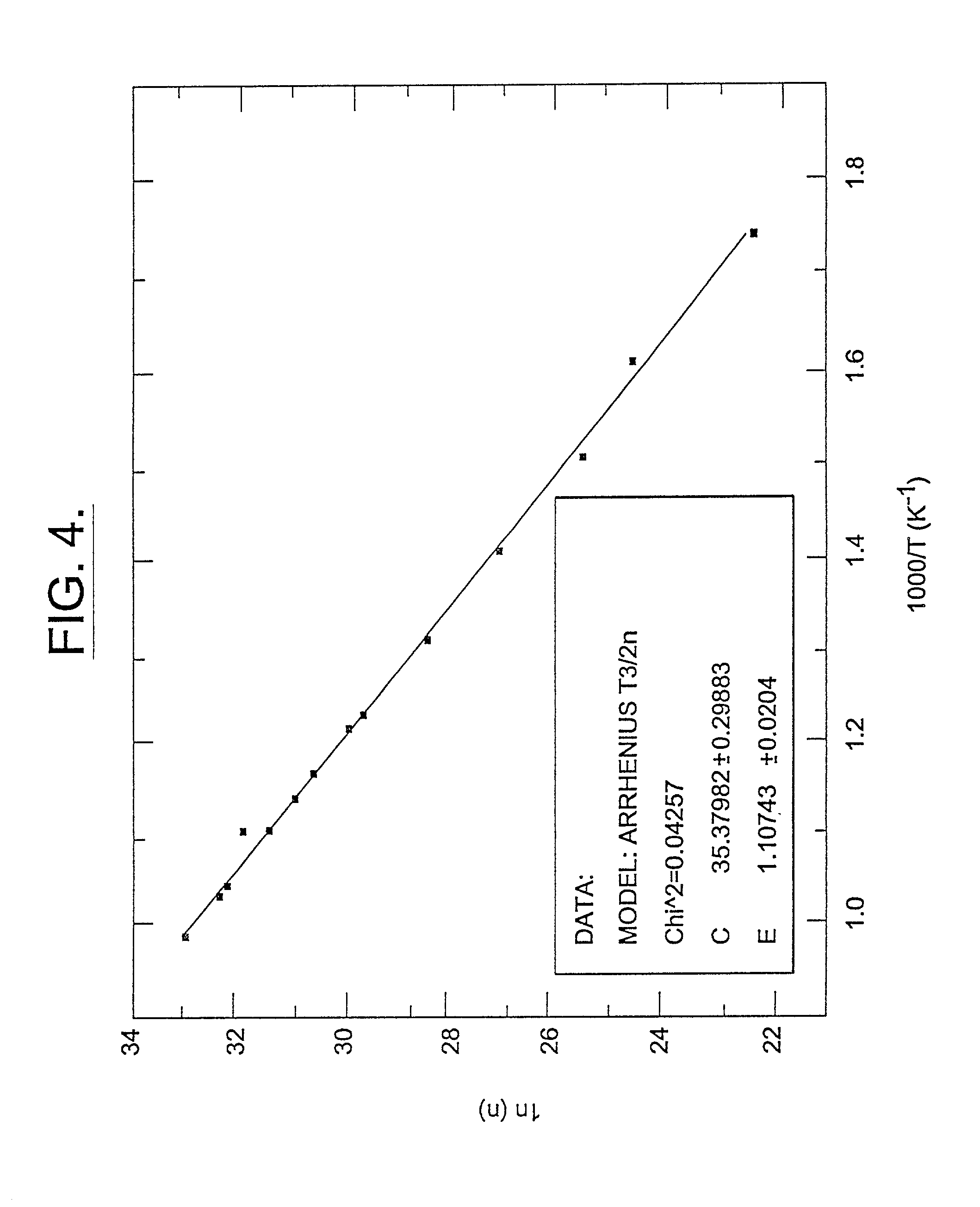 Semi-insulating silicon carbide without vanadium domination