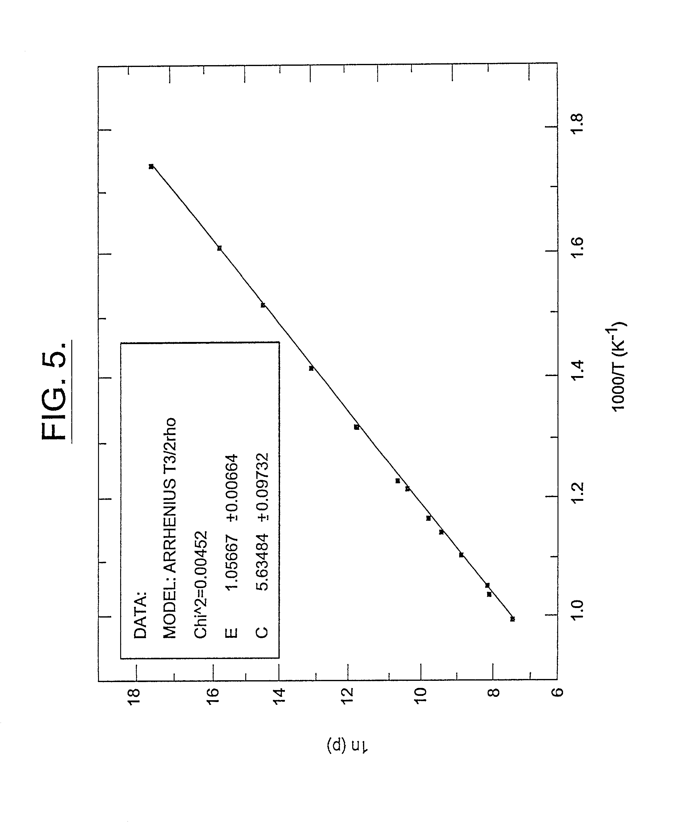 Semi-insulating silicon carbide without vanadium domination