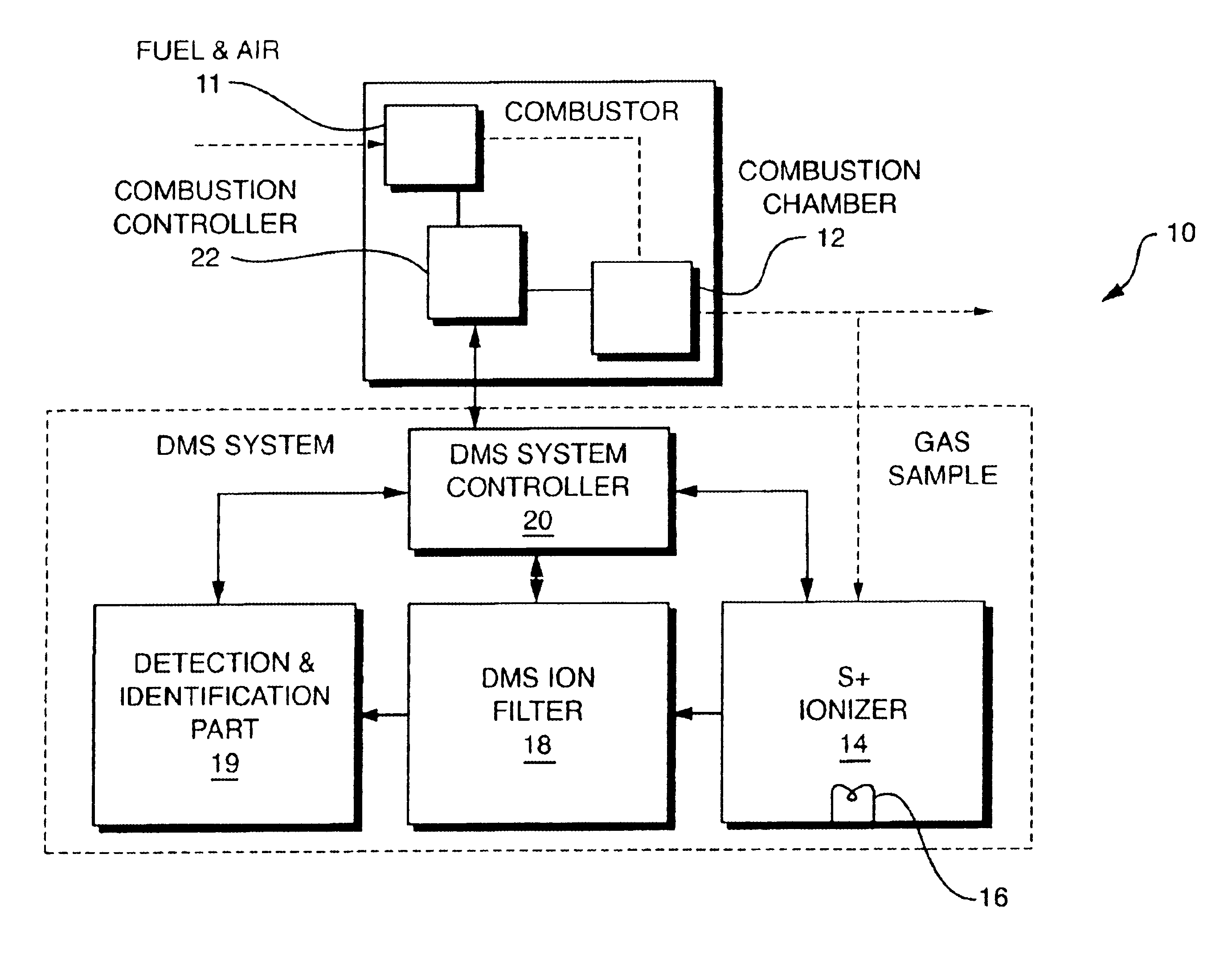 NOx monitor using differential mobility spectrometry