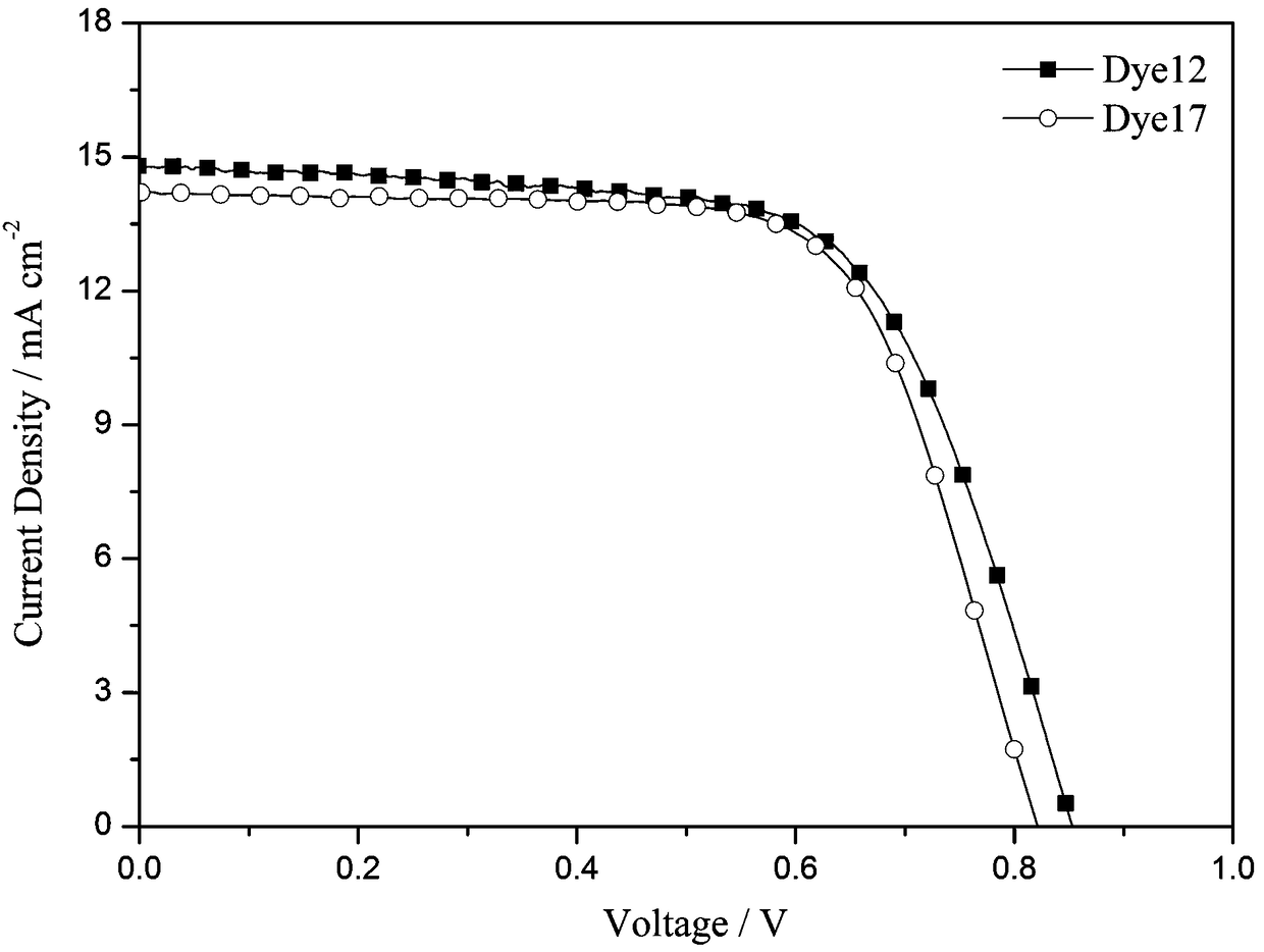 Organic dyes containing trithienopyrrole-thiophene and their applications in dye-sensitized solar cells