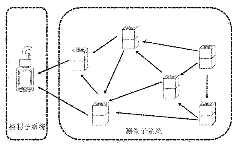 Measuring system and method of crop canopy spectral indexes