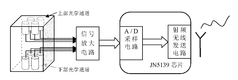 Measuring system and method of crop canopy spectral indexes