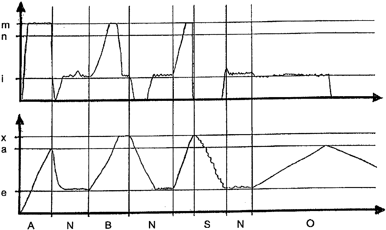 Compressor system and method for operating the compressor system depending on the operating state of a rail vehicle