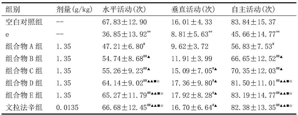 Traditional Chinese medicine composition for treating depression