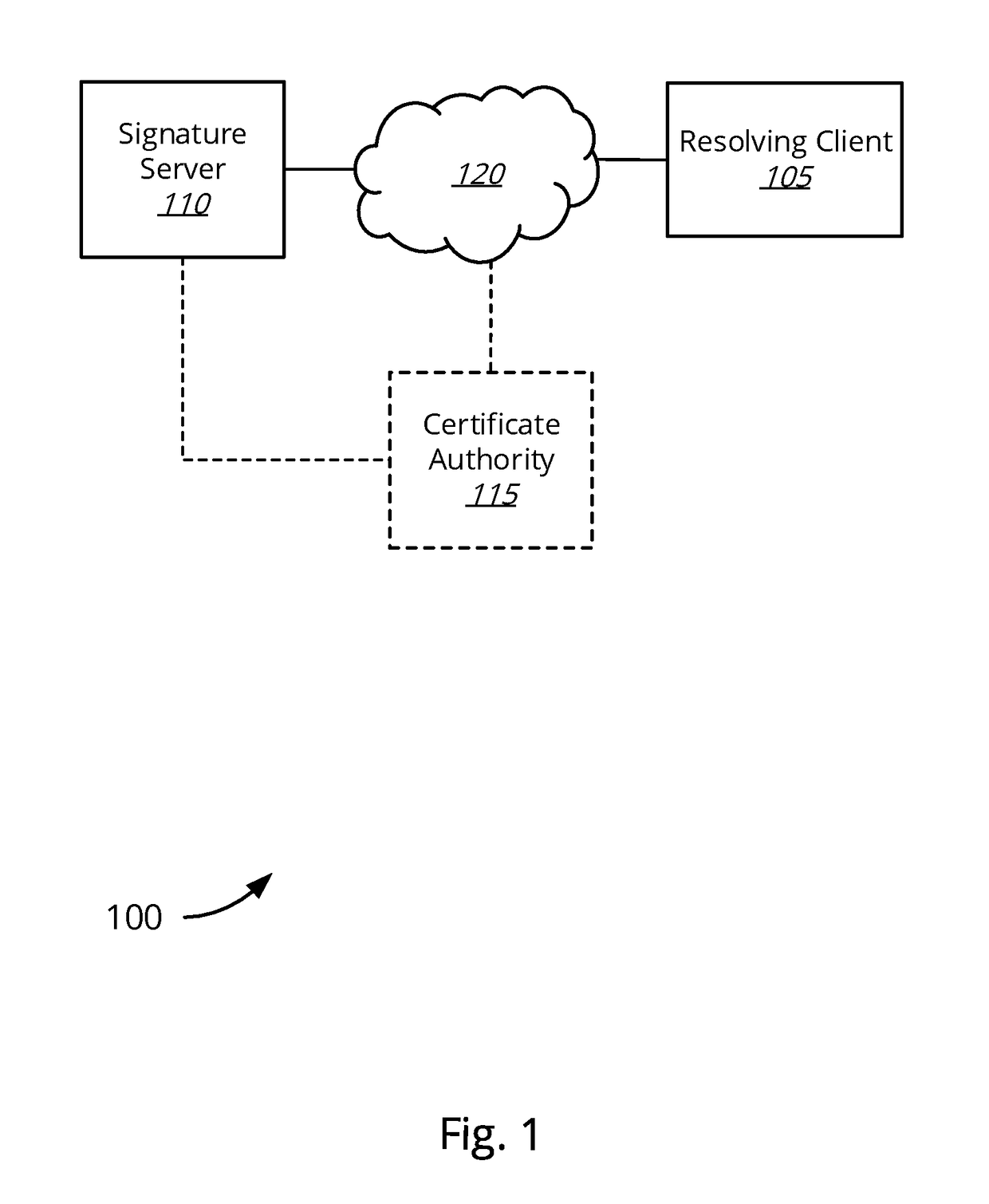 Numeric pattern normalization for cryptographic signatures