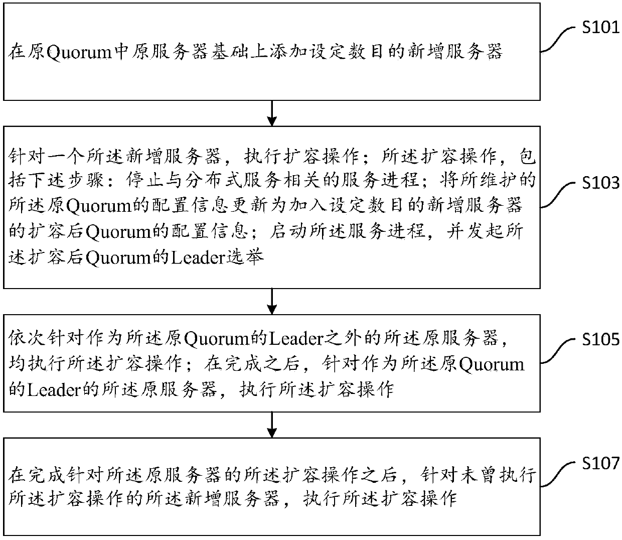 Paxos-protocol-based distributed consistency system online capacity expanding and online capacity reducing method and device