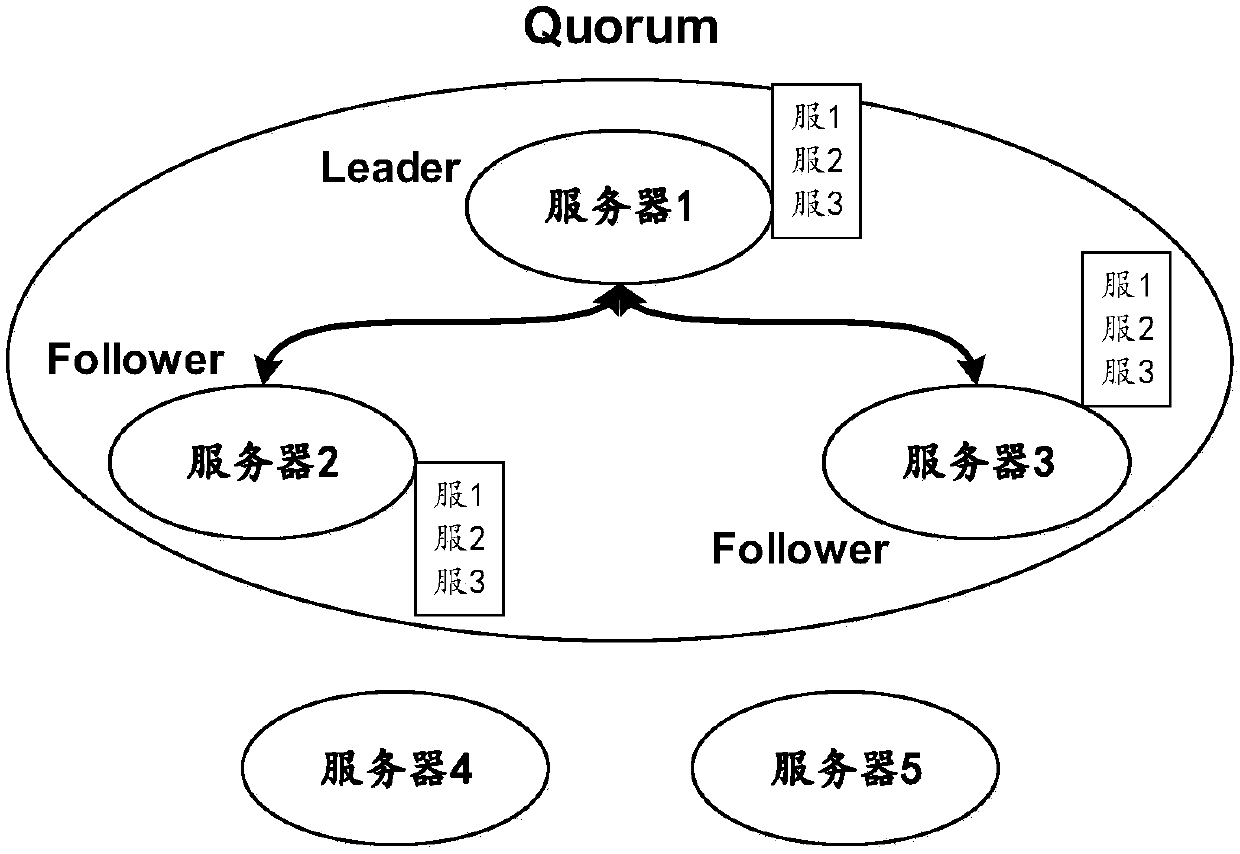 Paxos-protocol-based distributed consistency system online capacity expanding and online capacity reducing method and device