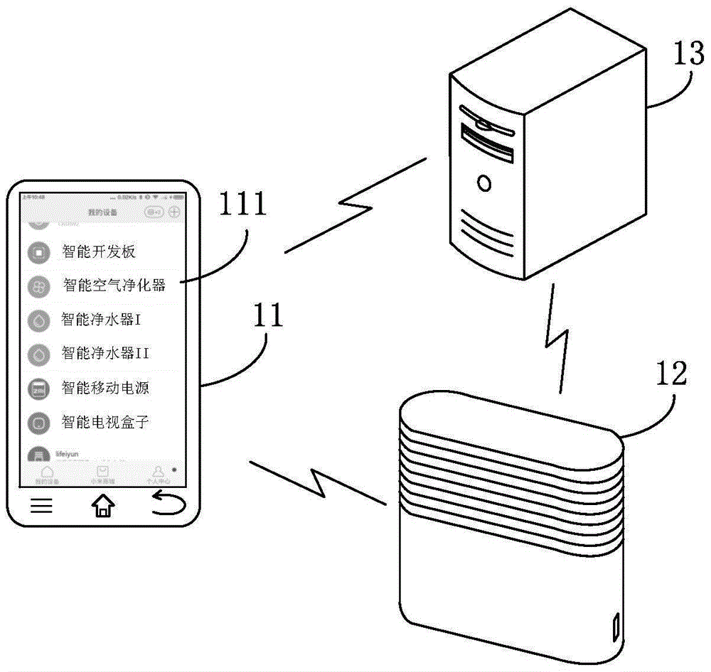 User equipment control right determining method and apparatus and terminal device