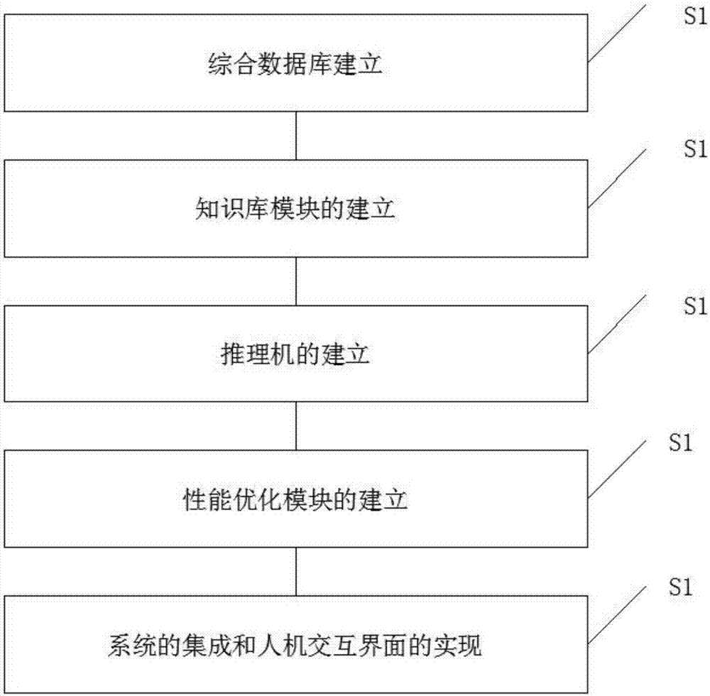 Method for establishing alloy cast steel roll material designing expert system on basis of neural network