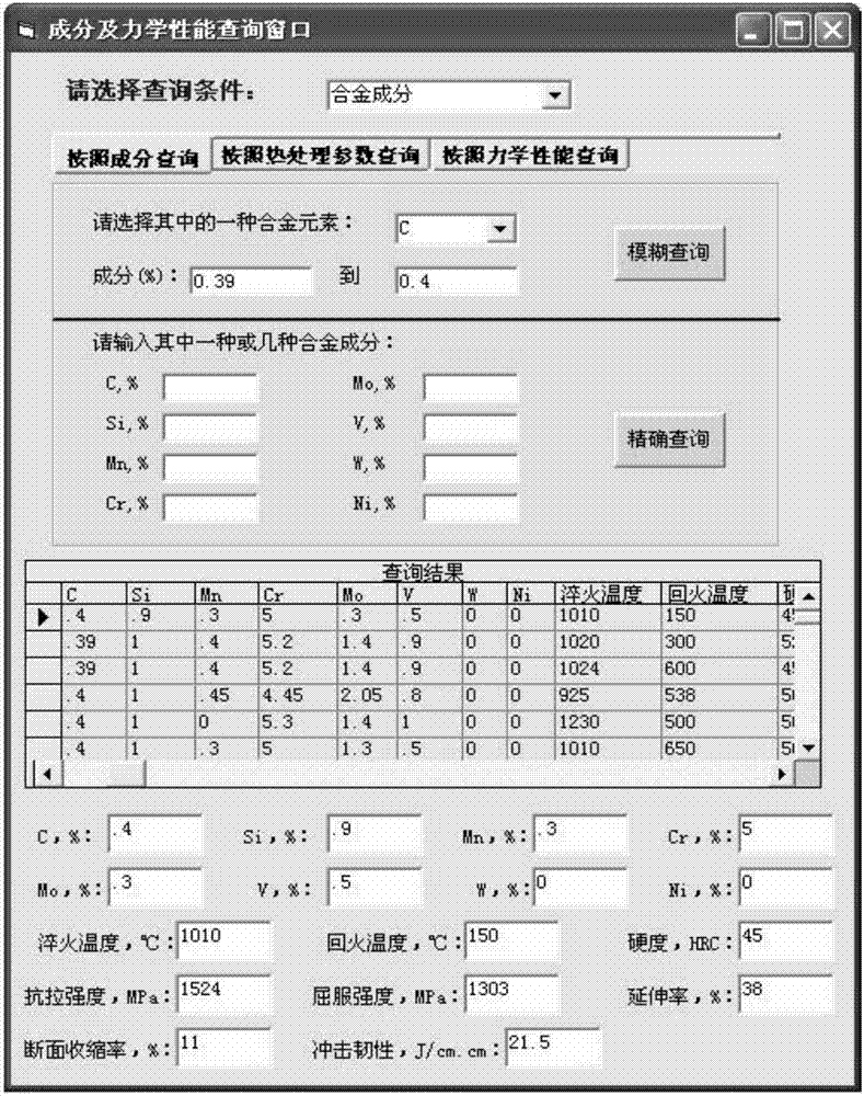 Method for establishing alloy cast steel roll material designing expert system on basis of neural network