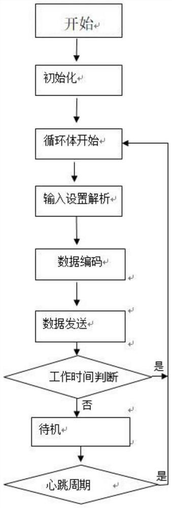 Disturbance-free household meter corresponding checking device and method based on very low frequency technology