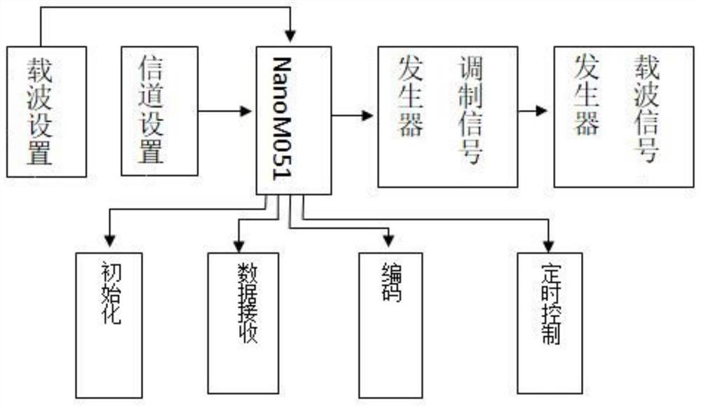 Disturbance-free household meter corresponding checking device and method based on very low frequency technology