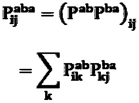 System combination model credibility intelligent evaluation method based on deep learning