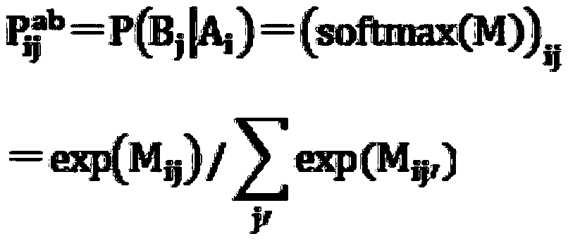 System combination model credibility intelligent evaluation method based on deep learning