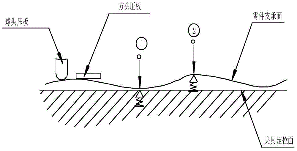 Free state simulating clamping method for bowl-shaped thin-wall ring-shaped part