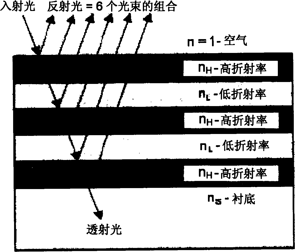 Tunable Bragg stack