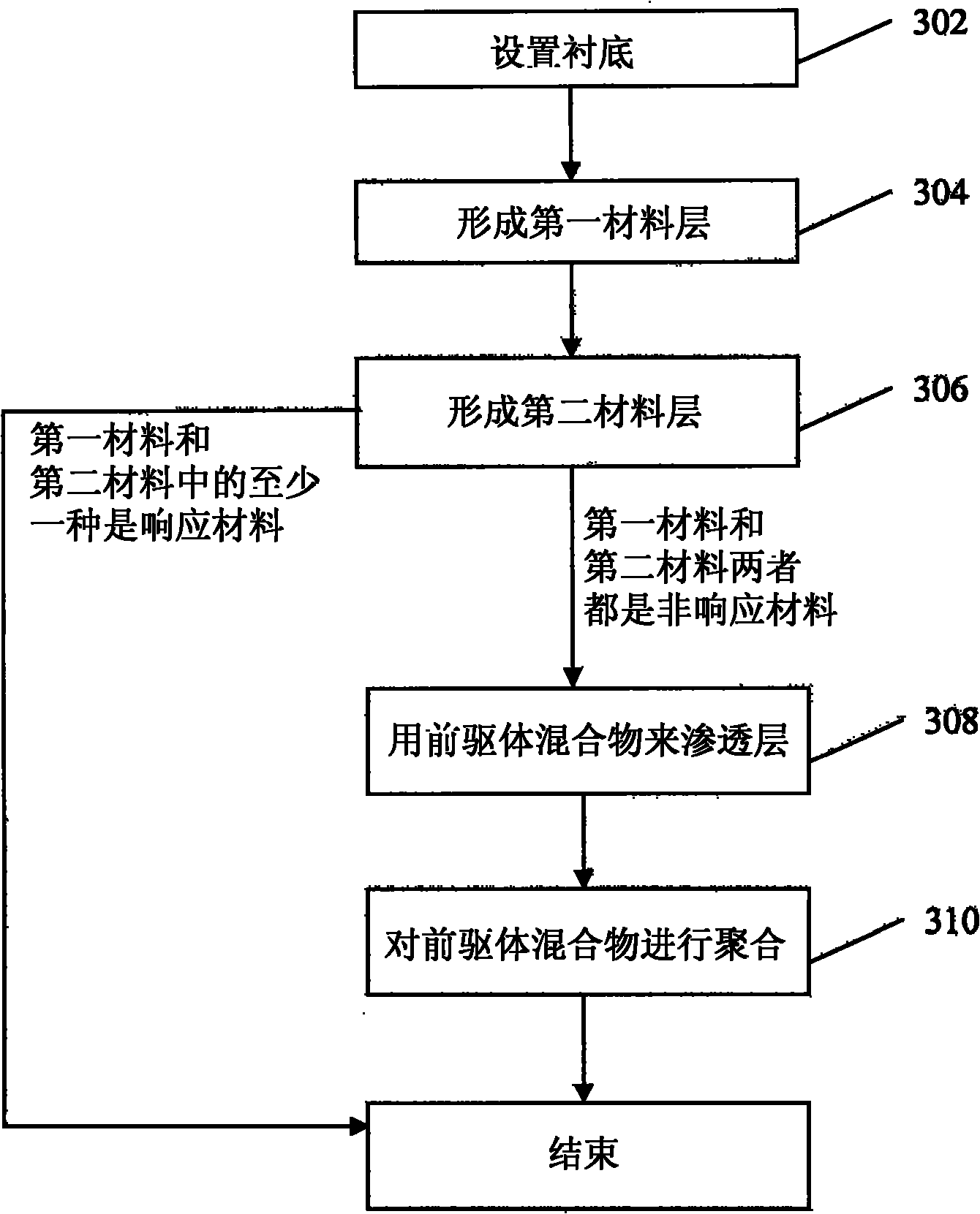 Tunable Bragg stack