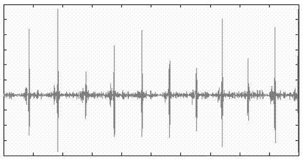 Electrocardiosignal baseline leveling method based on wavelet decomposition and spline interpolation