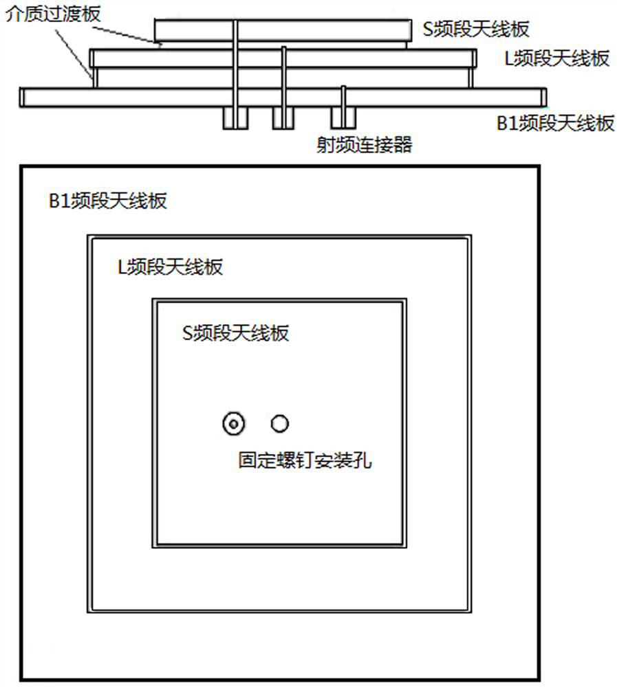 Miniaturized wide-beam multi-frequency fusion receiving and transmitting integrated Beidou antenna based on bent oscillators