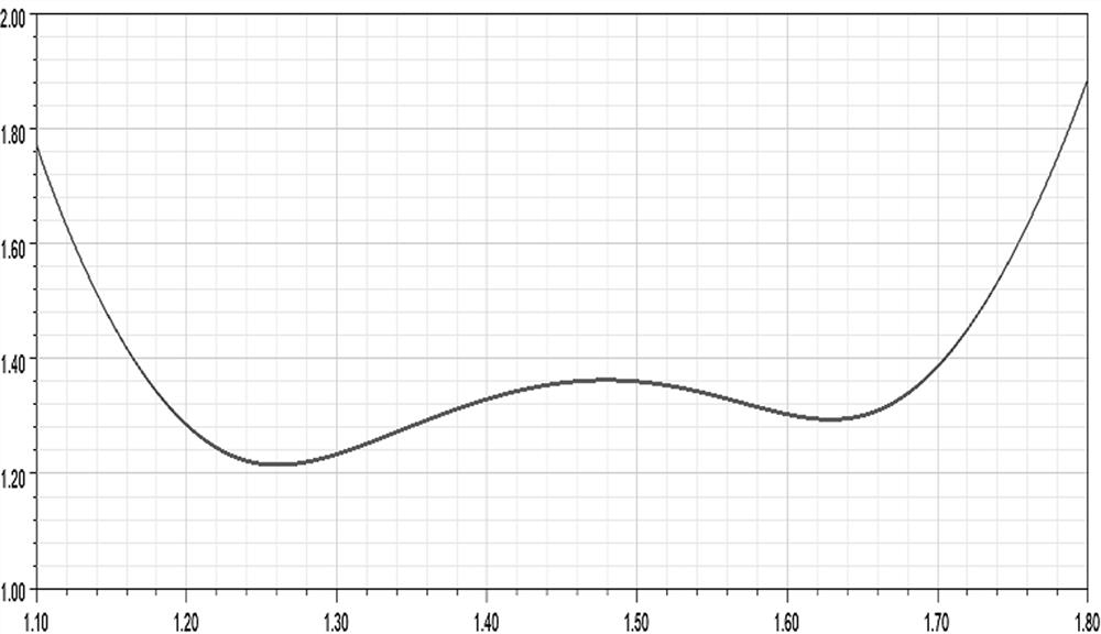 Miniaturized wide-beam multi-frequency fusion receiving and transmitting integrated Beidou antenna based on bent oscillators