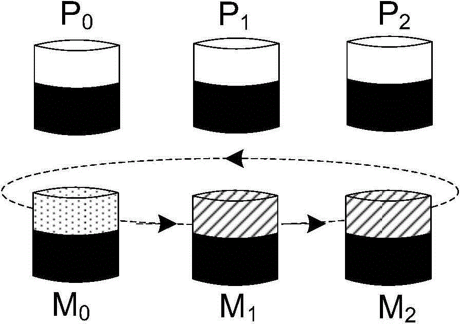 Data storage method and device