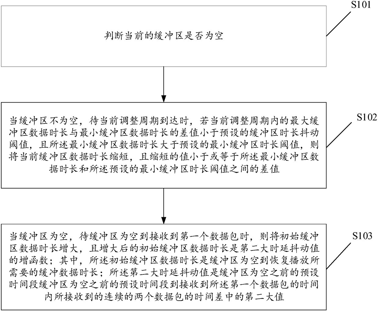 Audio/video live broadcast method and device, and control method and device