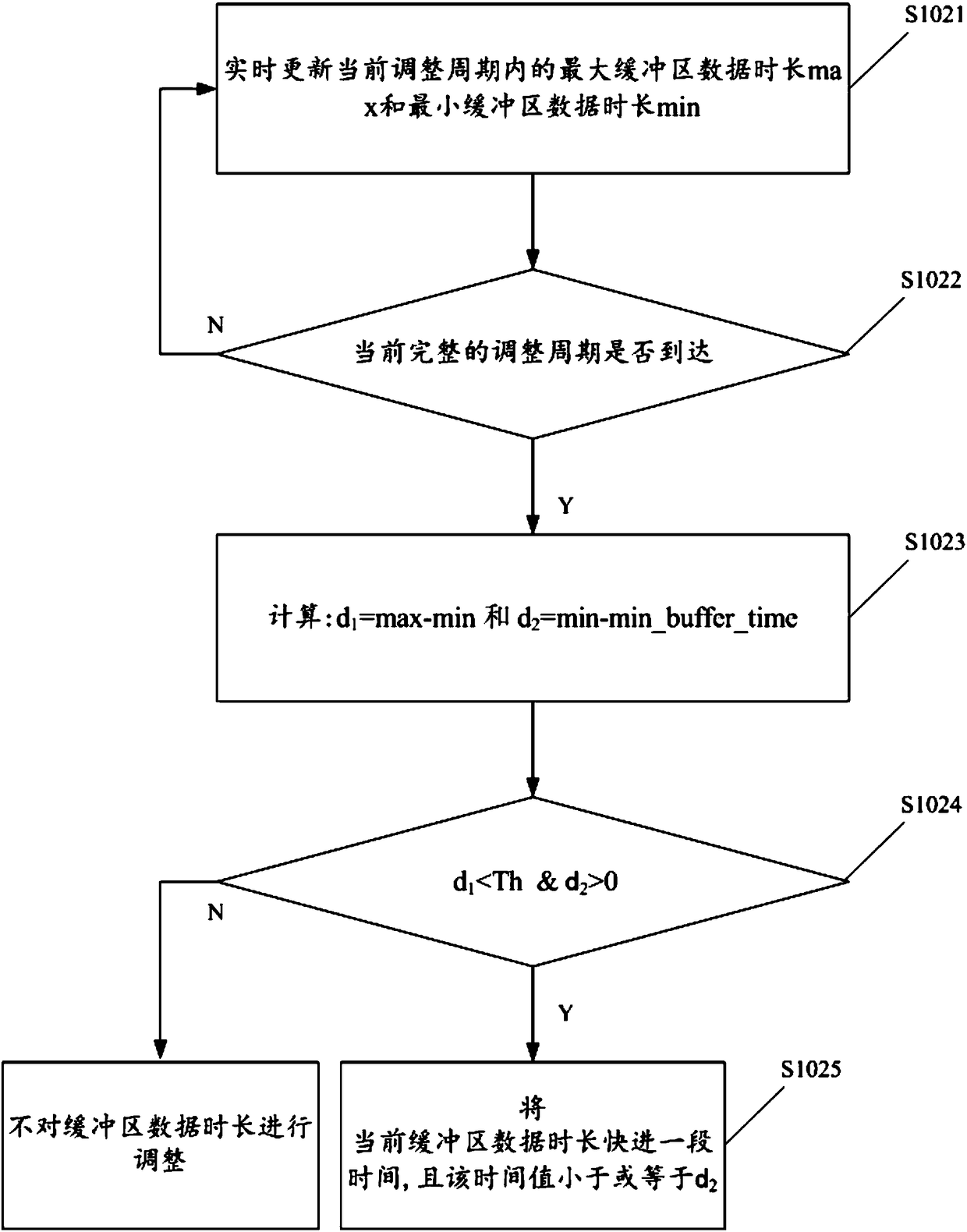 Audio/video live broadcast method and device, and control method and device