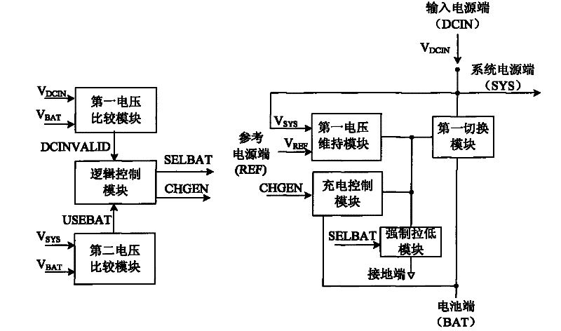 Power management system