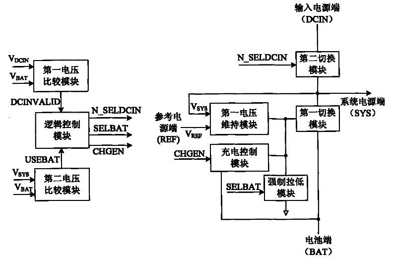 Power management system