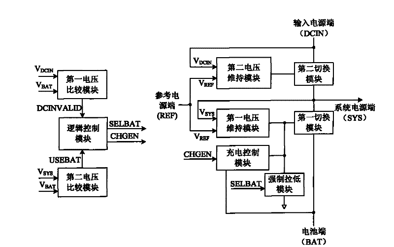 Power management system