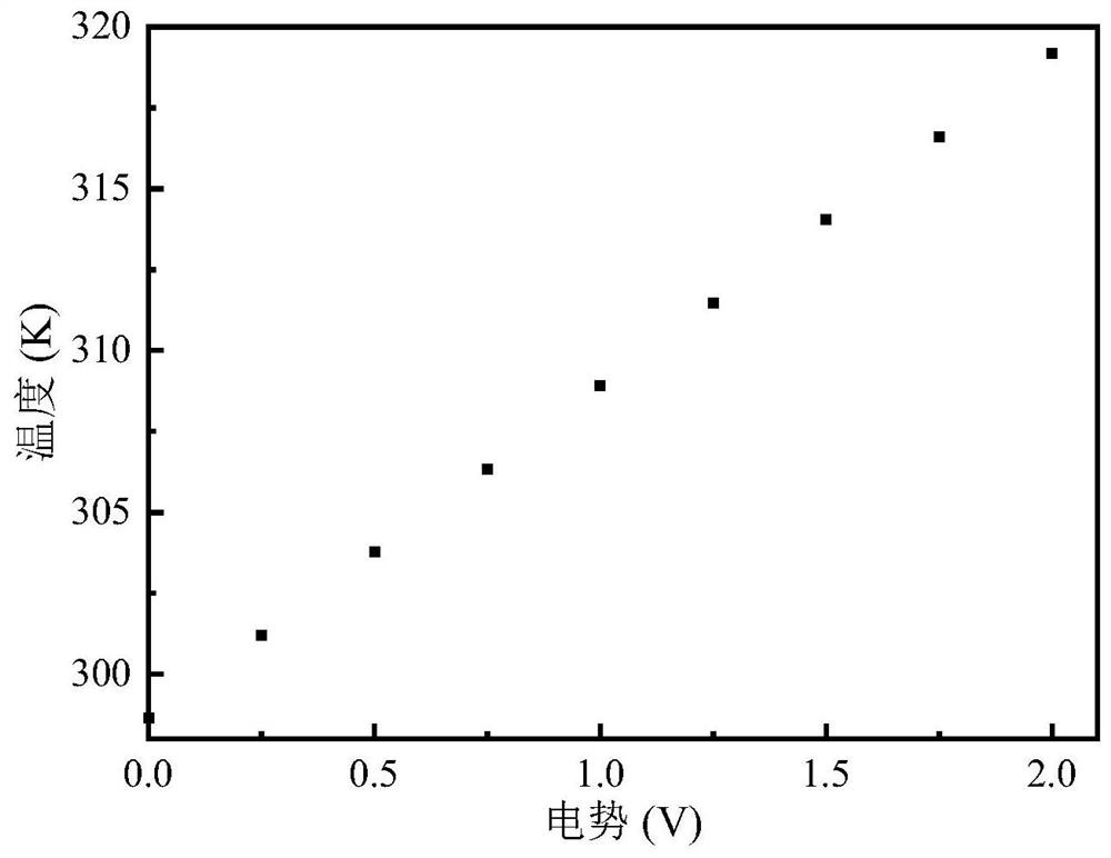 Temperature and pressure integrated sensor based on friction nano-generator and sensing method