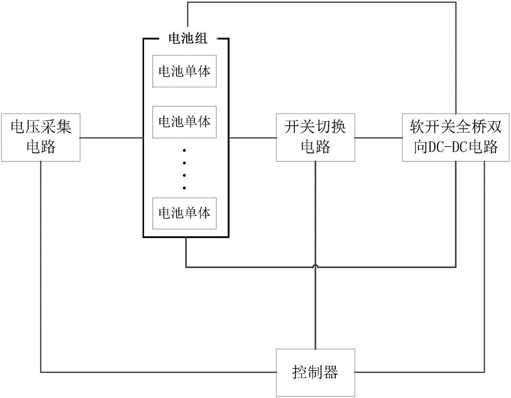 Battery set equalization circuit based on soft-switch full bridge circuit and method