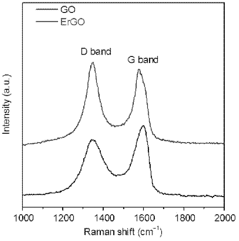 Grapheme electrode and preparation method and application thereof