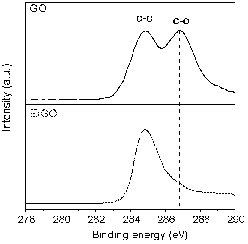 Grapheme electrode and preparation method and application thereof